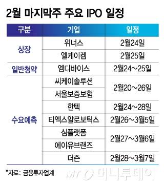 2월 마지막주 주요 IPO 일정/그래픽=김지영 기자