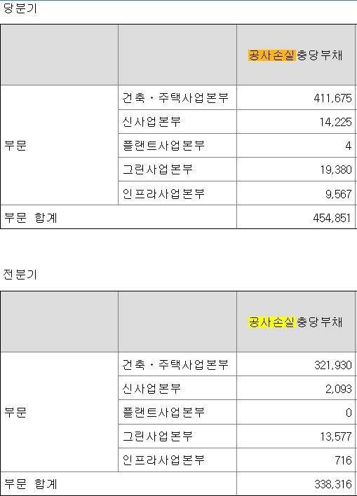 [GS건설 2024년 3분기 보고서]