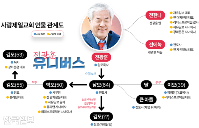 그래픽=김대훈 기자