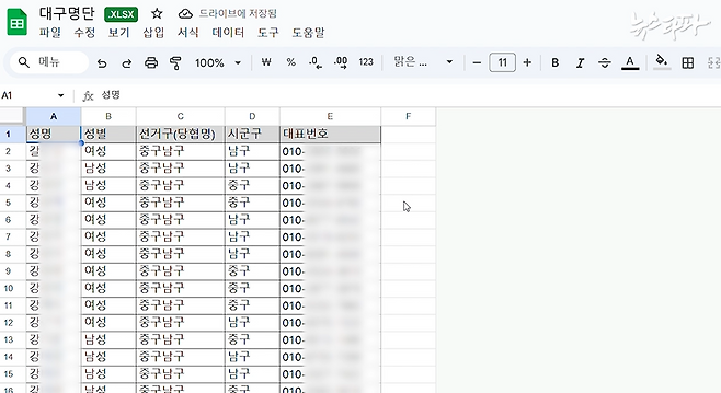 ▲두 차례의 수상한 여론조사가 끝나고 일주일 뒤인 2022년 3월 28일, 국민의힘 대구시당 당원 명부가 통째로 명 씨의 미래한국연구소로 넘어갔다.&nbsp;이 자료에는 국민의힘 대구시당 당원 4만 4천 25명의 실명과 성별, 거주 지역은 물론, 개인 휴대전화 번호까지 모두 담겨 있다.