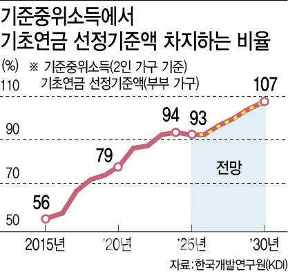 [이데일리 이미나 기자]