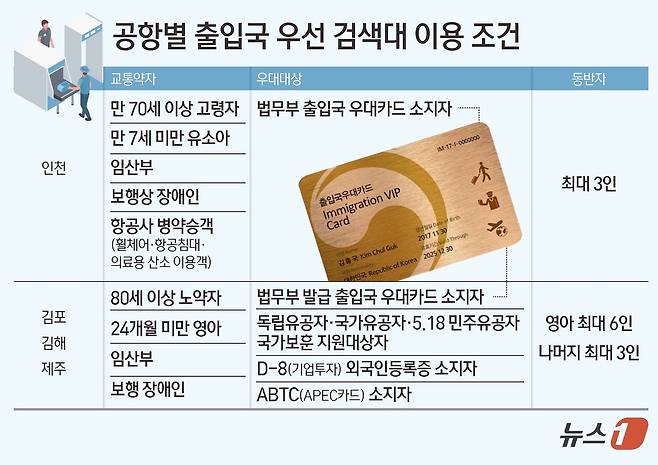 ⓒ News1 김초희 디자이너