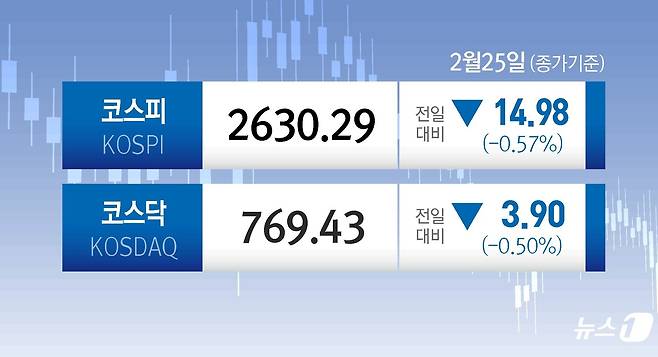 ⓒ News1 윤주희 디자이너