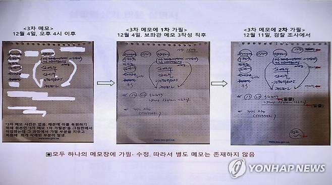 홍장원 전 국정원 1차장이 20일 윤석열 대통령 탄핵 심판에서 비상계엄 당시 통화한 내용을 정리해서 기록한 메모를 공개했다. 사진은 이날 홍 전 차장이 공개한 메모. [사진=연합뉴스]