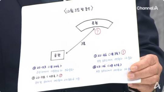 2월 18일 자신의 동선을 설명하기 위해 채널A에 들고나온 홍장원 전 국가정보원 1차장  메모, 홍장원 친필일 것으로 추정된다. 채널A 캡처