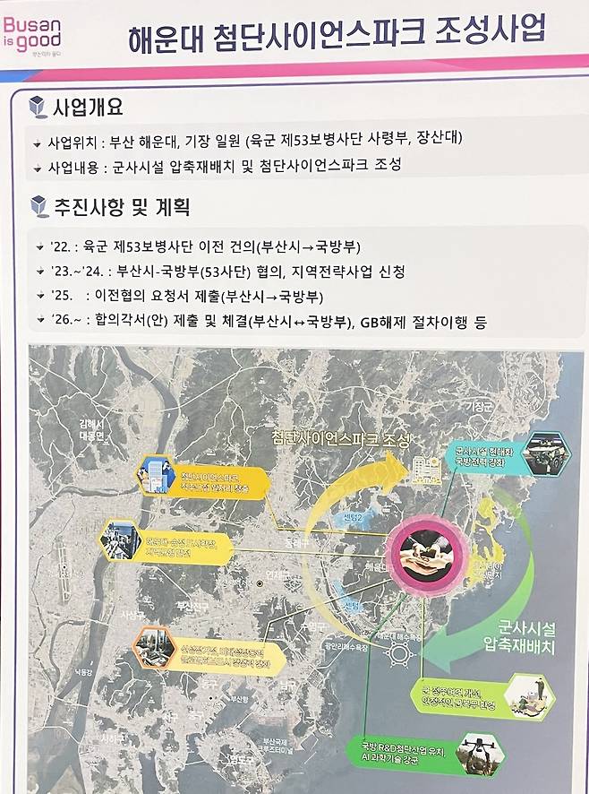 해운대 첨단사이언스파크 계획 [촬영 김선호]