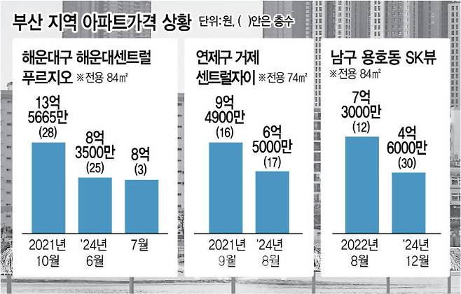 (그래픽=김정훈 기자)
