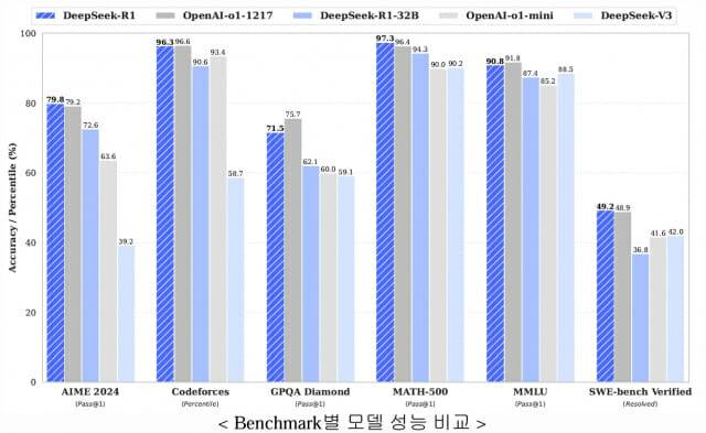 KAIST 테라랩이 최근 오픈AI와 딥시크의 AI 경쟁력을 분석했다.(그래픽=KAIST 테라랩)