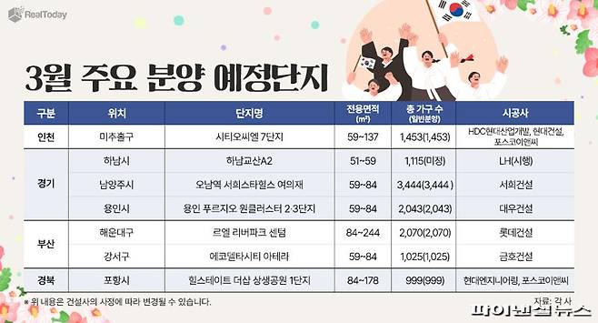 자료: 리얼투데이