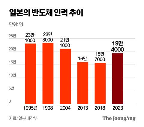 정근영 디자이너