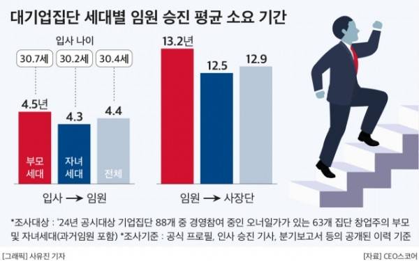 기업데이터연구소 CEO스코어