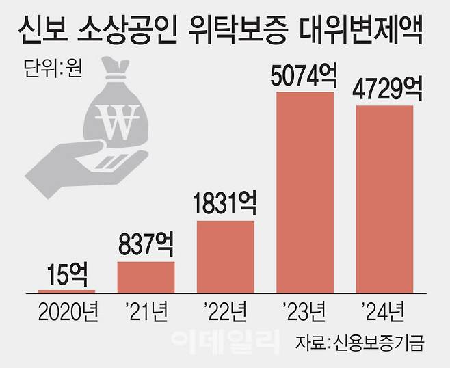 [이데일리 김일환 기자]