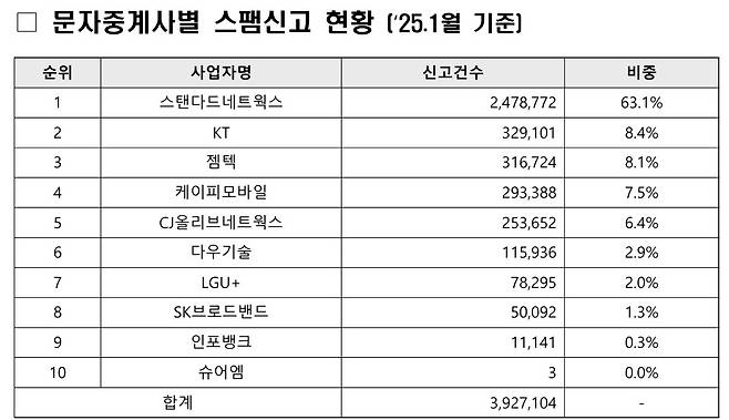 (출처 : 불법스팸대응센터 홈페이지)