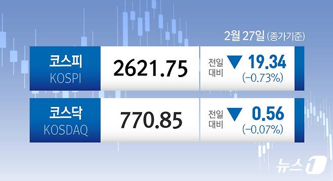 ⓒ News1 김초희 디자이너