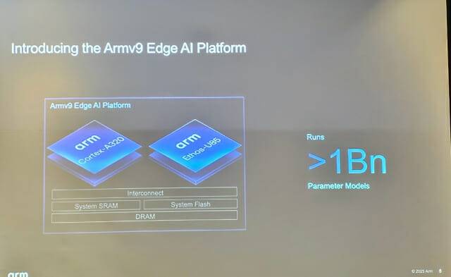 Armv9 엣지 AI 플랫폼의 구성 요소(사진=장경윤 기자)