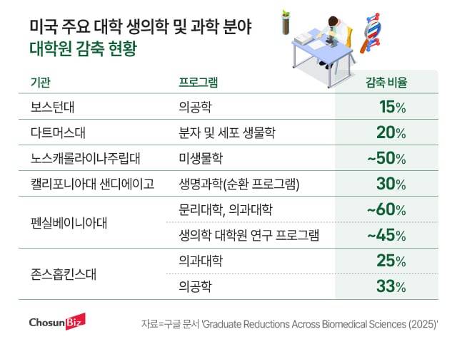 그래픽=정서희