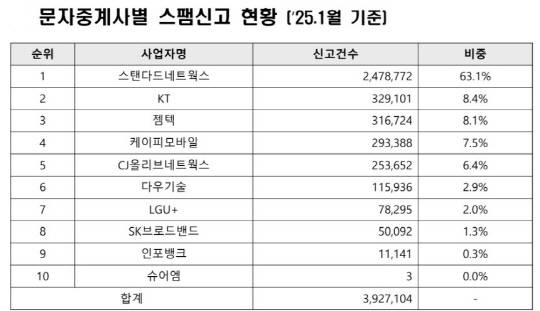 불법스팸대응센터 홈페이지.