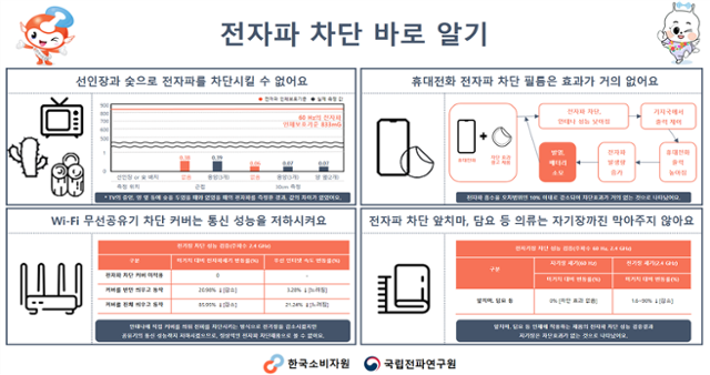 한국소비자원 제공