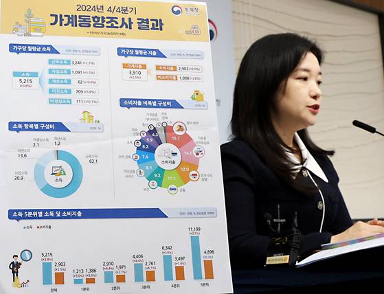 Lee Ji-eun, director of the short-term household income and expenditure statistics division at Statistics Korea, speaks during a press briefing at the Sejong government complex on Feb. 27. [NEWS1]
