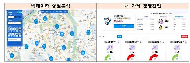 [서울=뉴시스]데이터 기반 소상공인 경영지원 플랫폼, ‘소상공인 365’ 시범운영 개시.(사진=중소벤처기업부 제공) *재판매 및 DB 금지