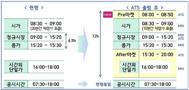 금융감독원 제공
