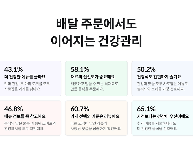 ‘배민트렌드 2025 봄·여름편’ 내용 일부 /사진=우아한형제들