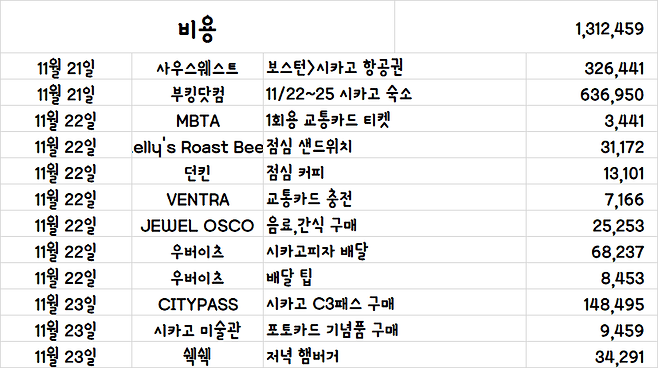 image.png [여행기]44일간 미국여행 26~27 / 시카고