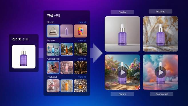 상품 이미지 한 장만 업로드하면 다양한 콘셉트의 이미지와 영상이 자동 제작되는 브이캣 크리젠. /사진제공=브이캣