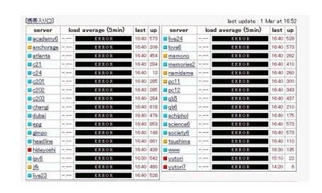 2010년 3월 1일 서버가 다운된 일본 커뮤니티 '2채널'의 메인 화면.