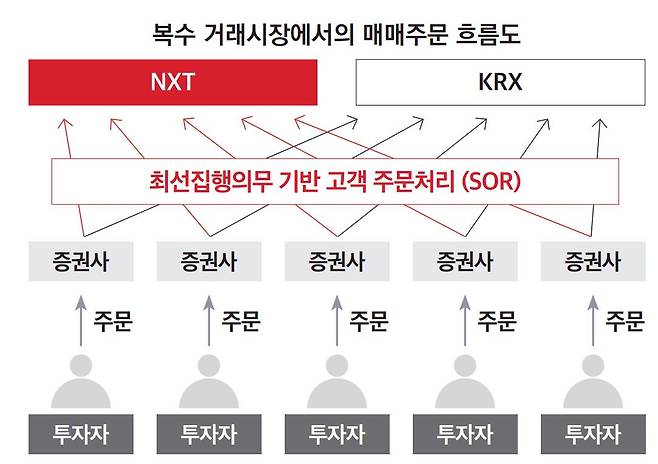 넥스트레이드 제공