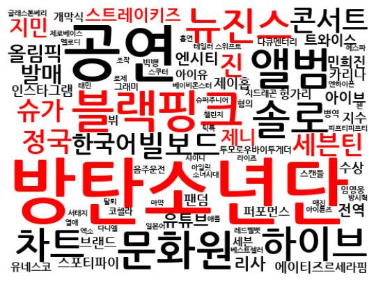 지난해 K-팝 인기 키워드 빅데이터. 문체부