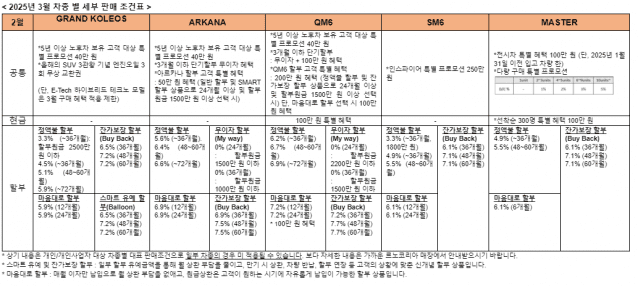 르노코리아 3월 판매조건 (사진=르노코리아)