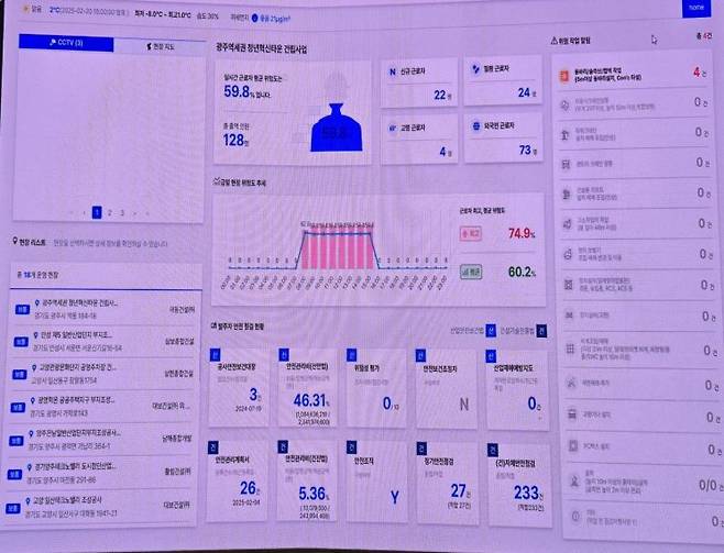 광주역세권 청년혁신타운 건립사업 현장 세부 안전관리 데이터. 최서윤 기자