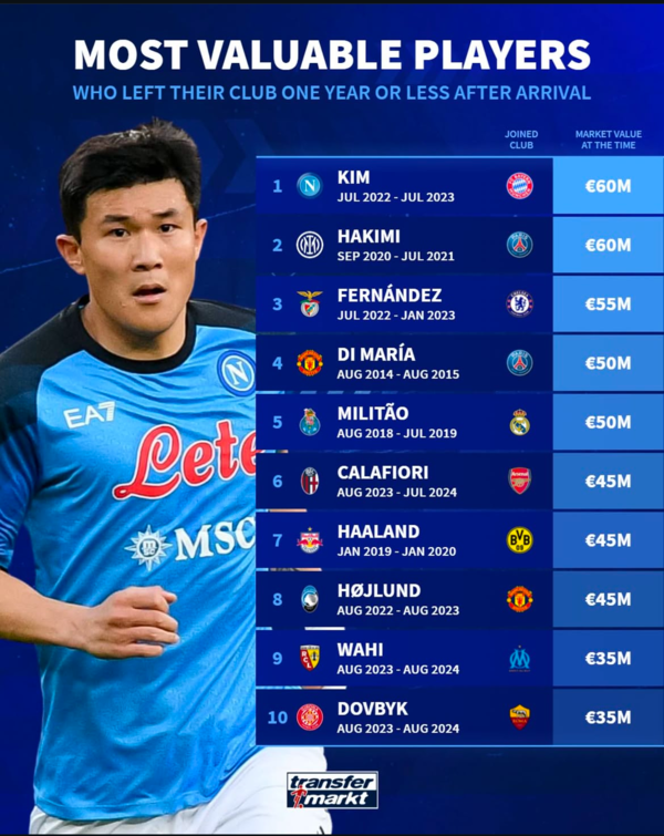 사진=트랜스퍼마크트