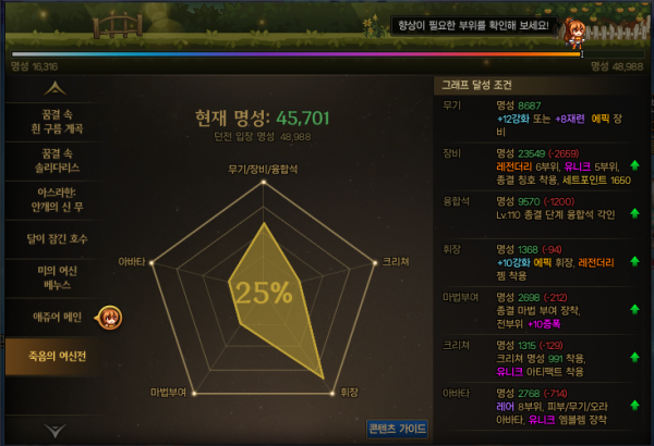 - 애쥬어 메인부터 죽음의 여신전, 미의 여신 베누스 2단계까지 고생길이 펼쳐진다