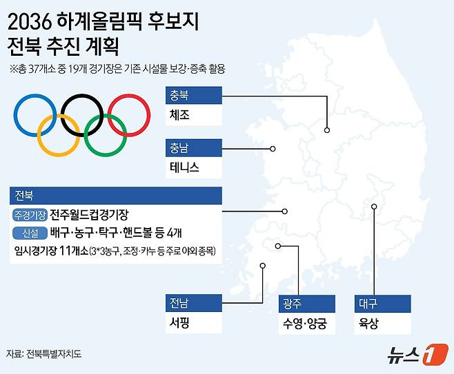 ⓒ News1 김지영 디자이너
