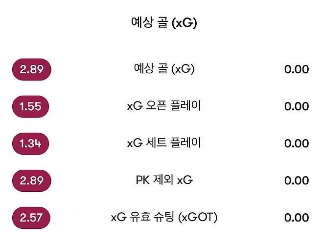 IMG_8550.jpeg 소시지 가둬놓고 팬 바르셀로나 경기 세부 스탯 ㅋㅋㅋㅋ