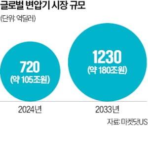 HD현대일렉트릭 앨라배마주 공장. HD현대일렉트릭 제공