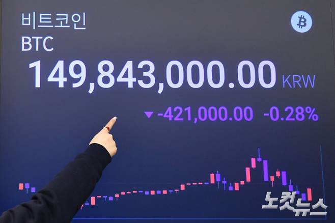 비트코인 시세가 표시돼 있다. 류영주 기자