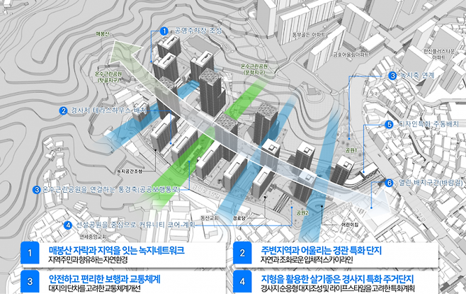 구로구 오류동 4번지 신속통합기획 종합구상도. 서울시