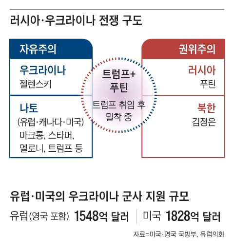 그래픽=정인성