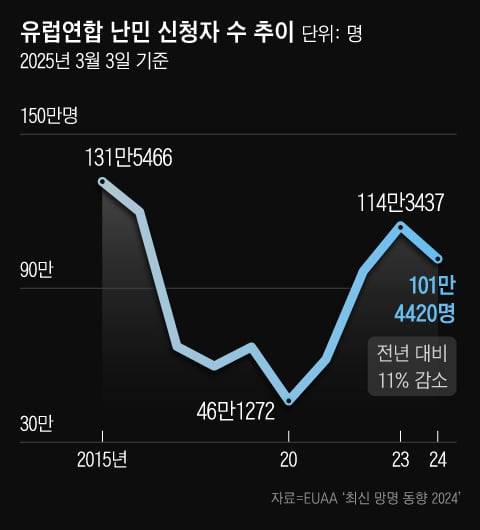 그래픽=조선디자인랩 이연주
