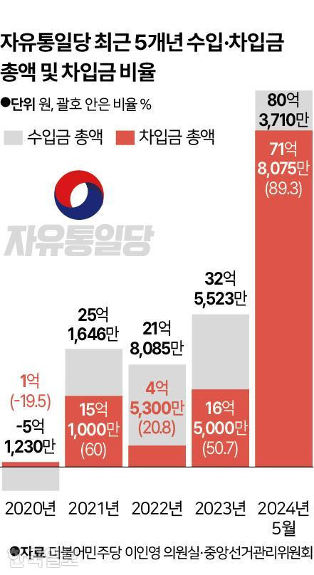 그래픽=신동준 기자