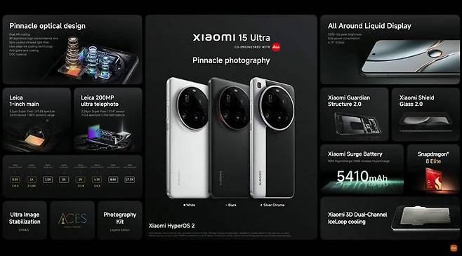 샤오미 15 울트라의 주요 사양 / 출처=샤오미