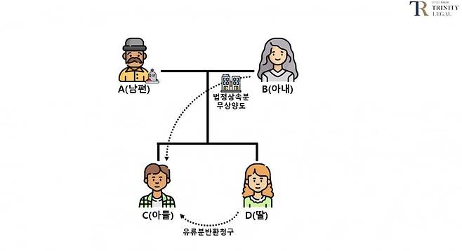 자료=법무법인 트리니티