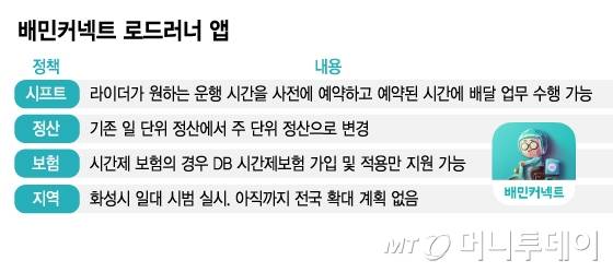 배민커넥트 로드러너 앱/그래픽=김지영