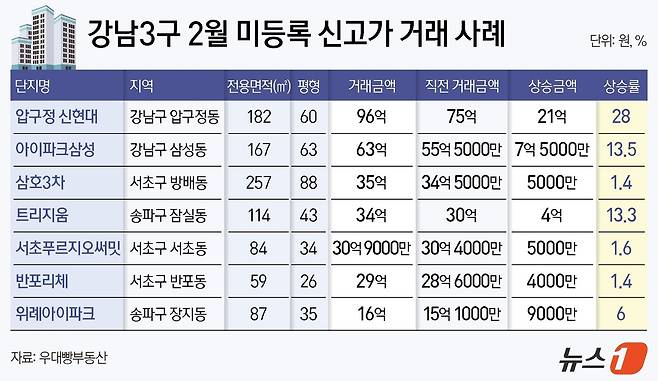 ⓒ News1 김지영 디자이너
