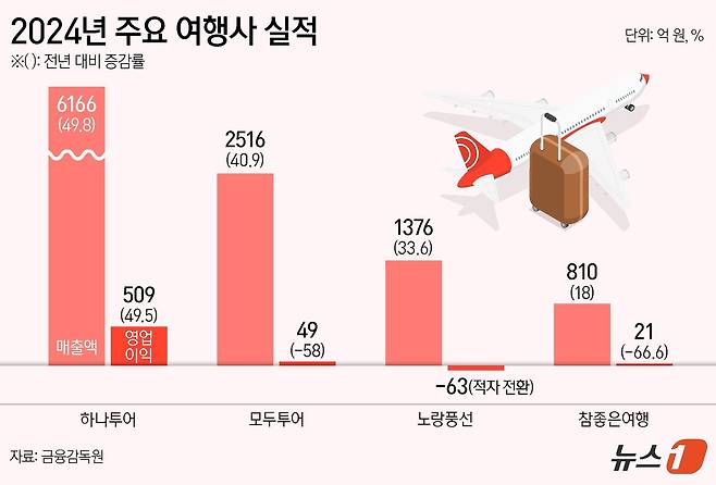 ⓒ News1 김지영 디자이너