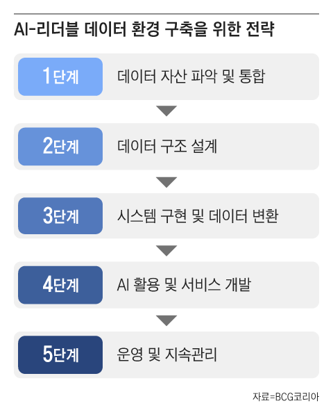 그래픽=조선디자인랩 권혜인