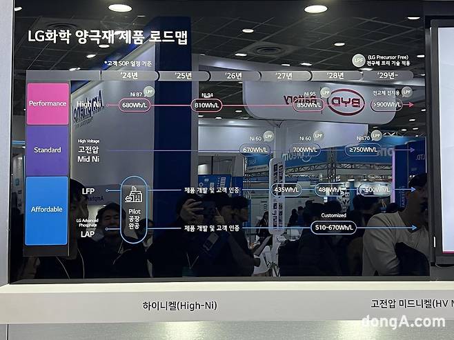 LG화학 양극재 제품 로드맵